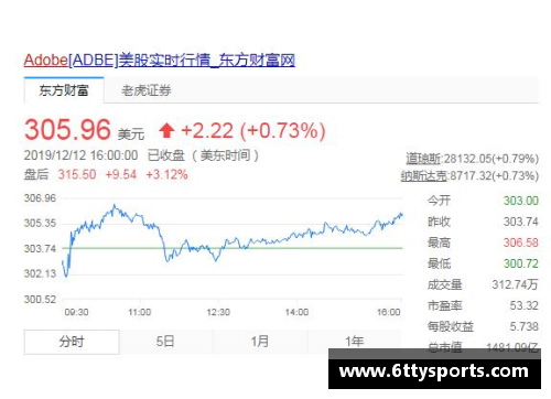 Adobe第一财季营收46.55亿美元创新高，净利润同比下降2%：探索增长背后的故事 - 副本